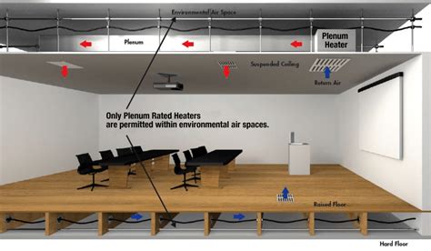 plenum ceiling box requirements